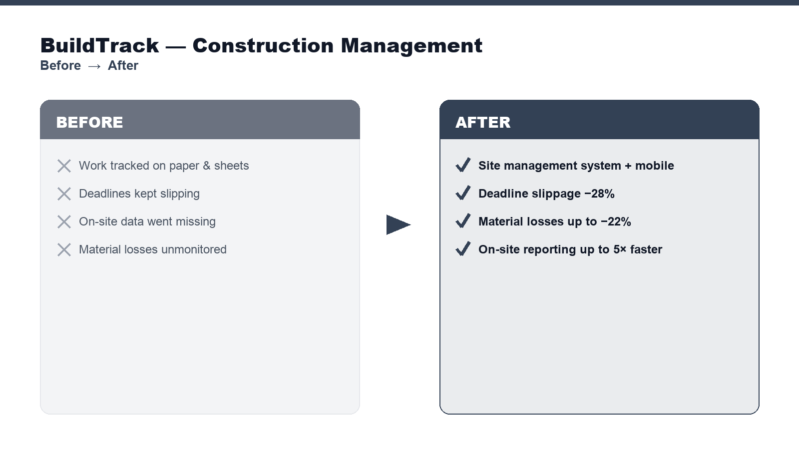 BuildTrack — before & after