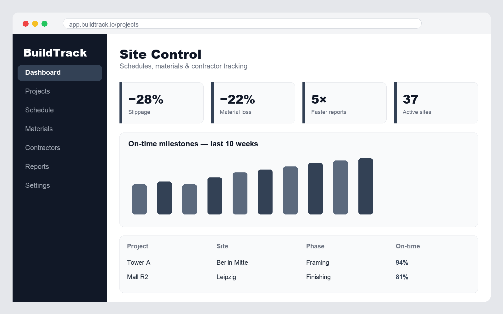 BuildTrack — site management console