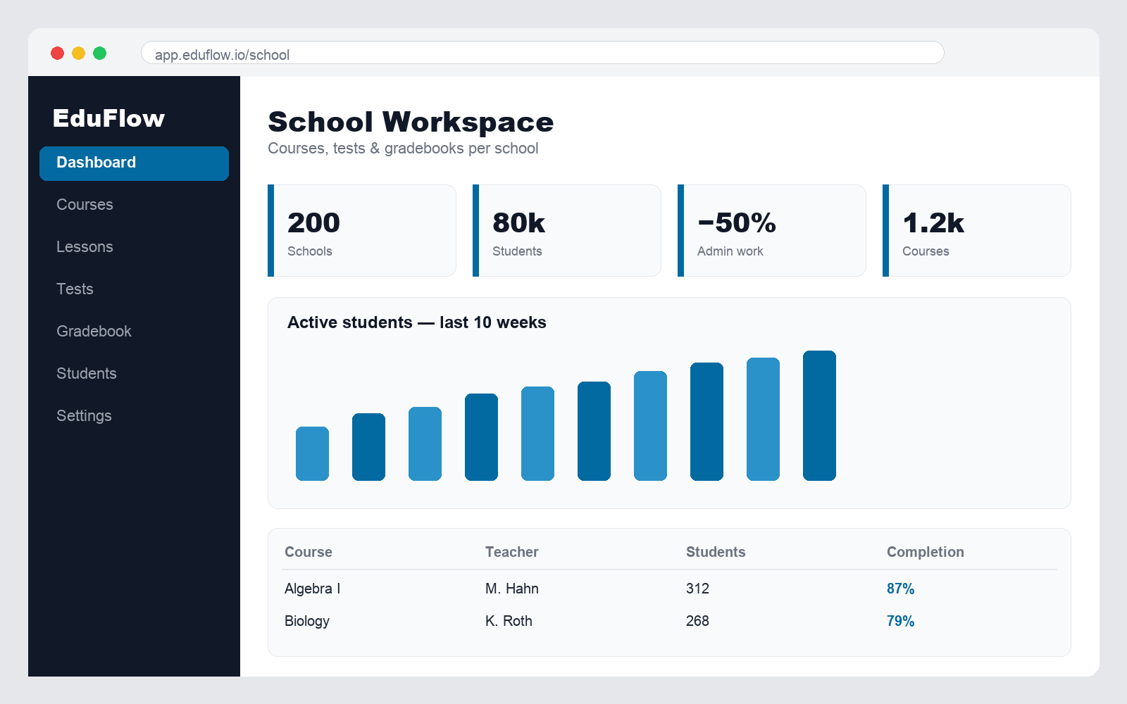 EduFlow — school workspace