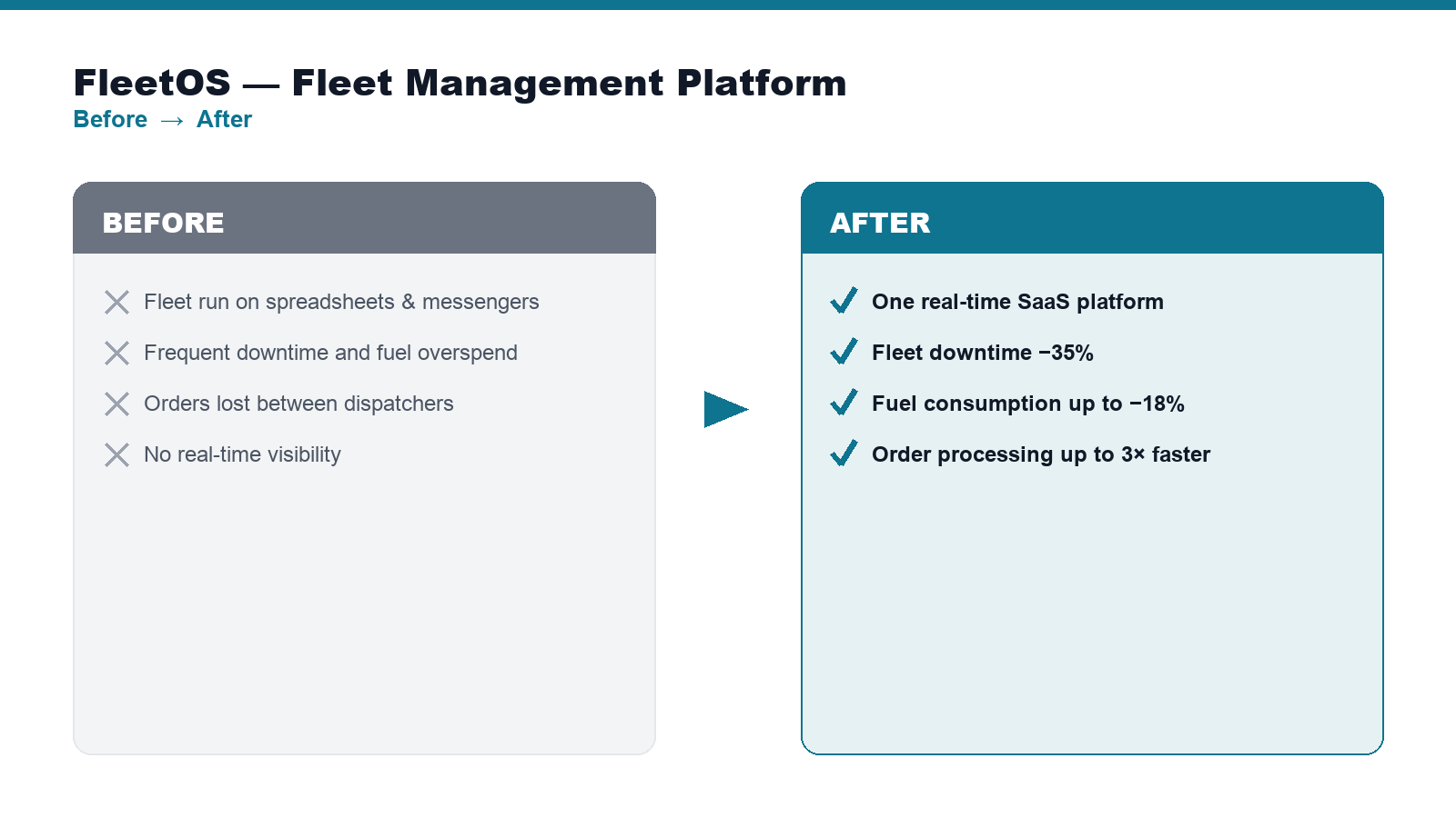 FleetOS — before & after