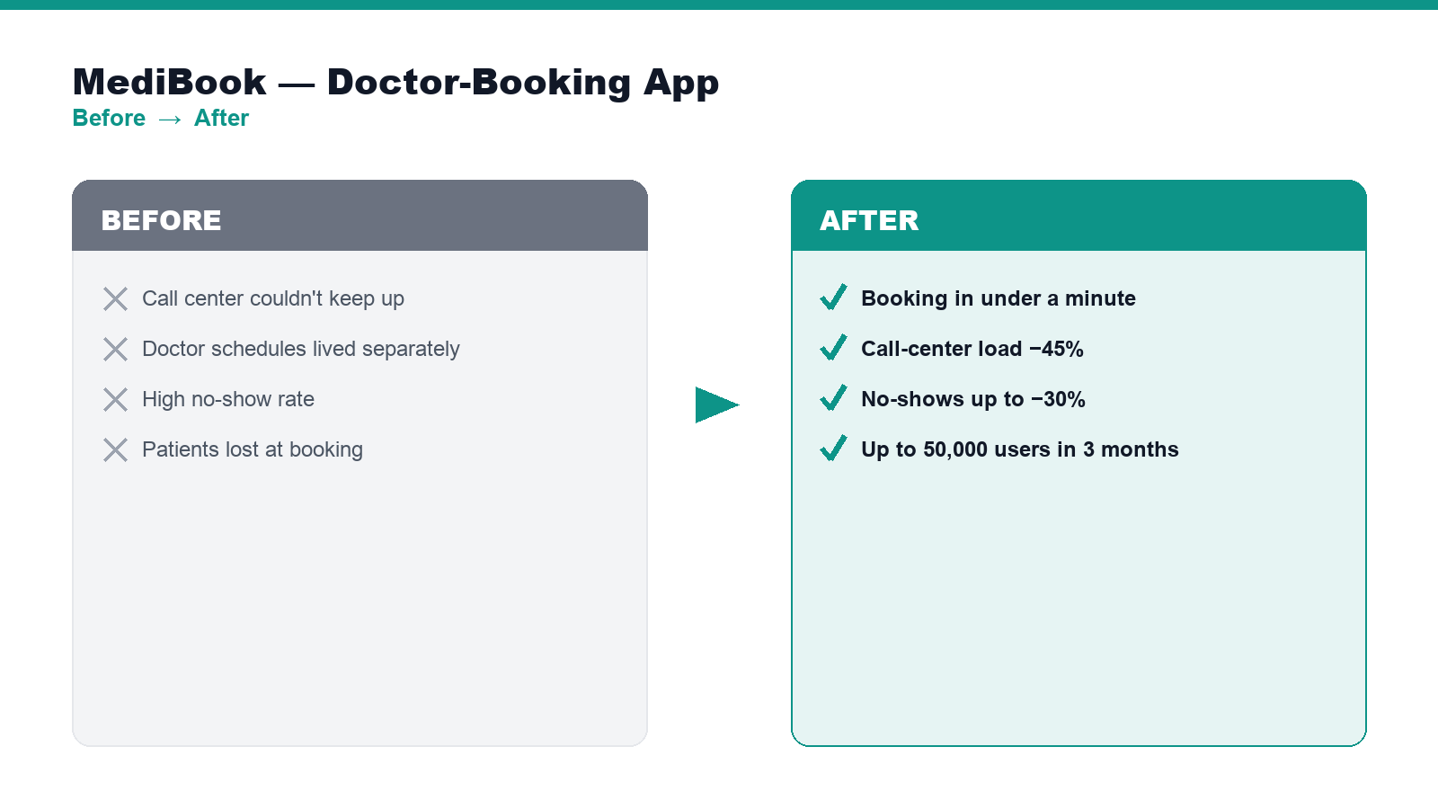 MediBook — before & after