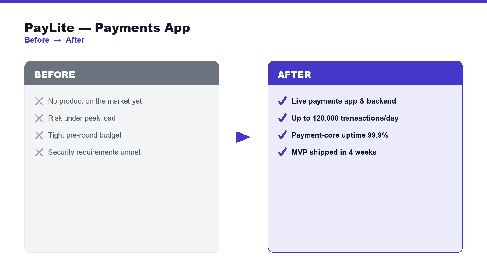 PayLite — before & after