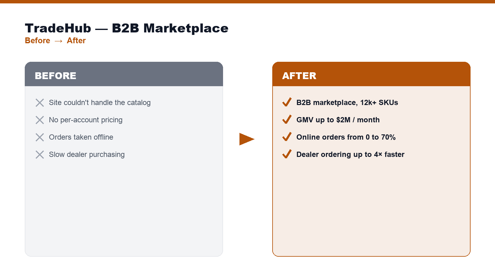 TradeHub — before & after